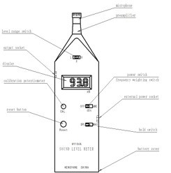 HY104A Máy đo tiếng ồn đa chức năng Máy đo mức âm thanh kỹ thuật số để phân tích và kiểm tra mức âm thanh toàn diện