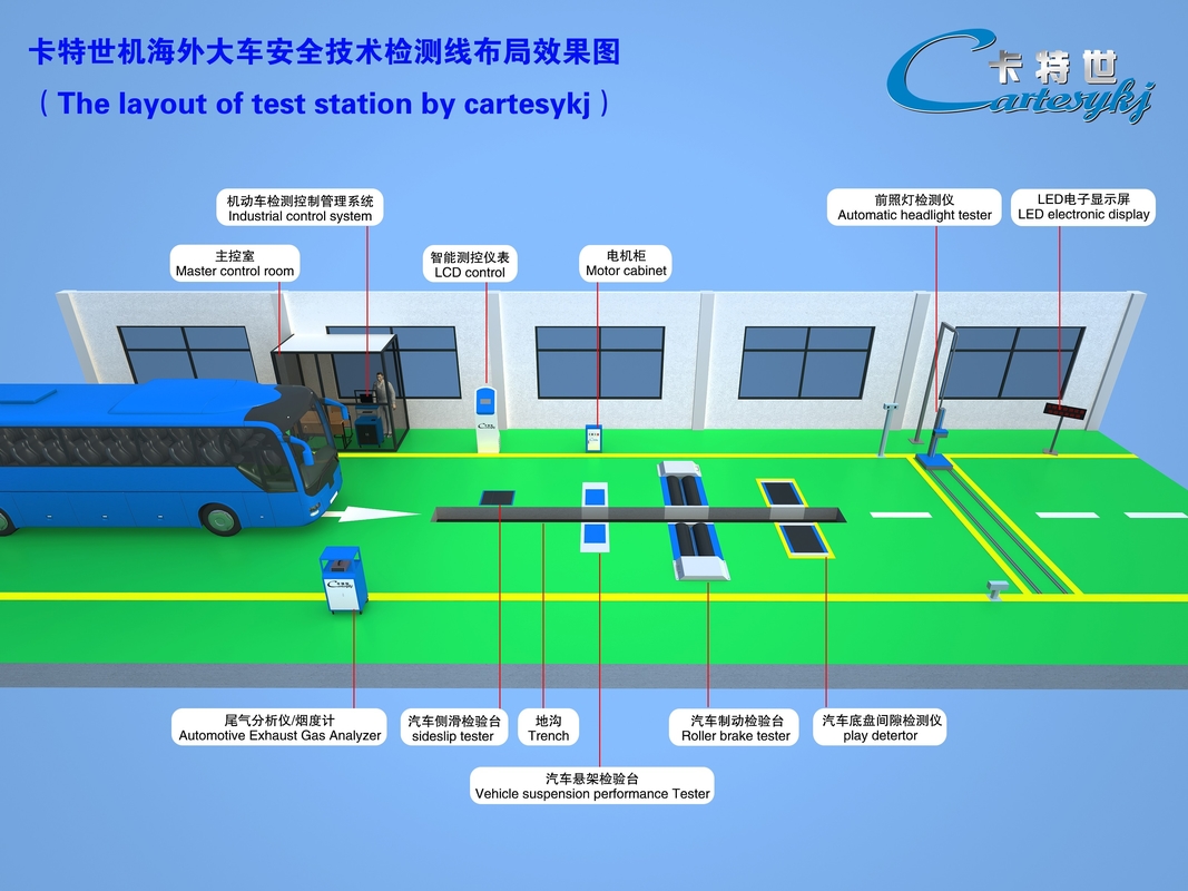 Hệ thống kiểm tra hiệu suất ô tô CTFZ-3A thân thiện với người dùng