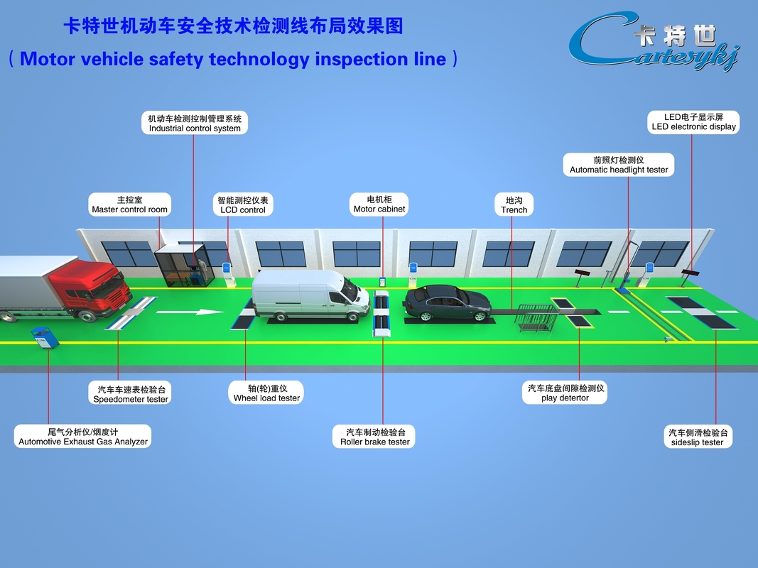 CTFZ-3B Đường kiểm tra xe ô tô Hệ thống kiểm tra hiệu suất ô tô Đơn giản hóa quy trình kiểm tra của bạn