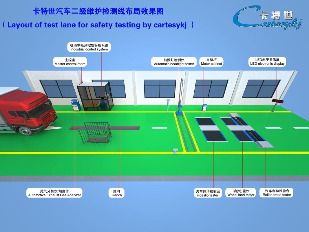 CTFZ-3B Đường kiểm tra xe ô tô Hệ thống kiểm tra hiệu suất ô tô Đơn giản hóa quy trình kiểm tra của bạn