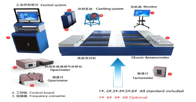 CTDCG-15 ô tô xe hơi ba trục sáu con lăn xe Chassis Dynamometer mã lực dynamometer